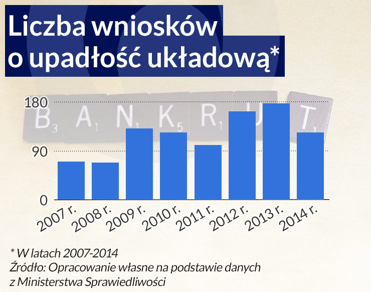 Szybsza restrukturyzacja pomoże firmom i inwestorom