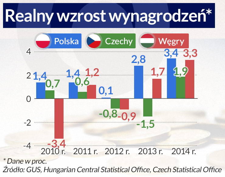 Najpierw wydajność, potem wynagrodzenia