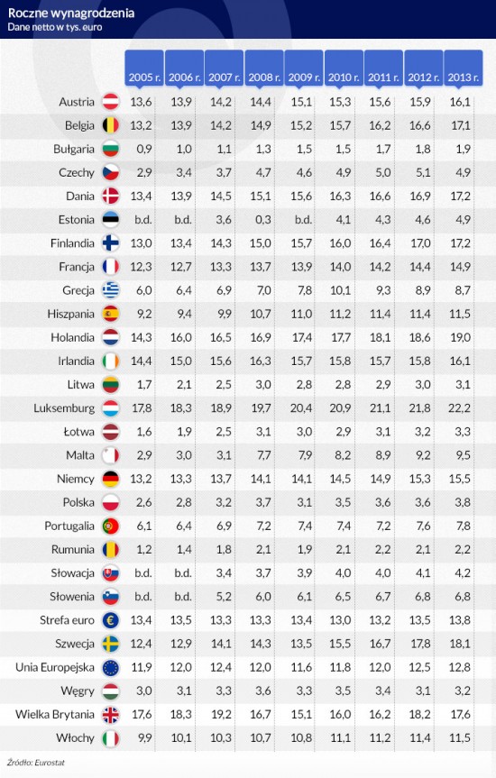 Infografika: Darek Gąszczyk