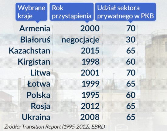 Rok-przystąpienia