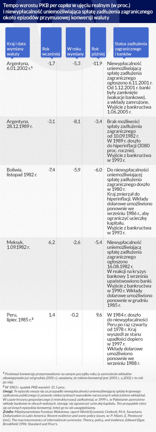 (infografika Dariusz Gąszczyk)