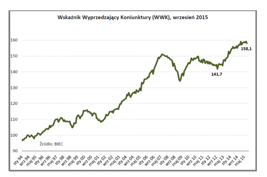 Drozdowicz, koniunktura, 28.9.15