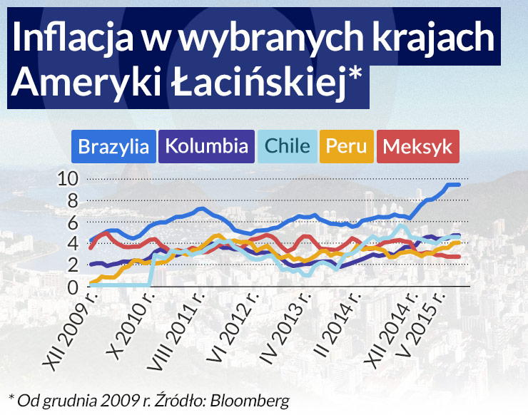 Latynosi porzuceni przez Chiny