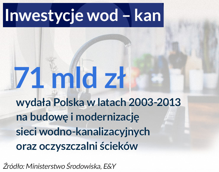 Droga woda? Będzie droższa