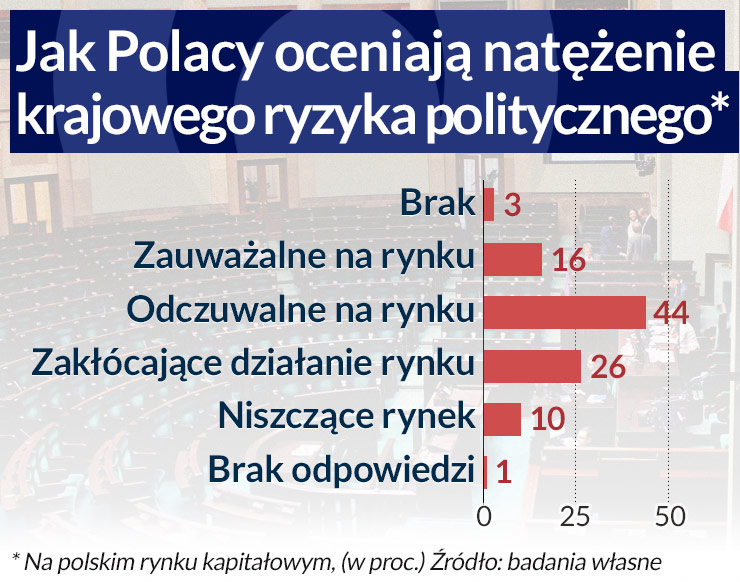 Pożądana równowaga polityki i gospodarki