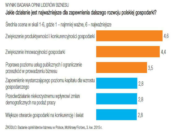 Pięć zadań dla Polski