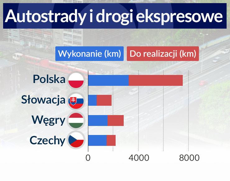 W budowie dróg w regionie brylują Czesi