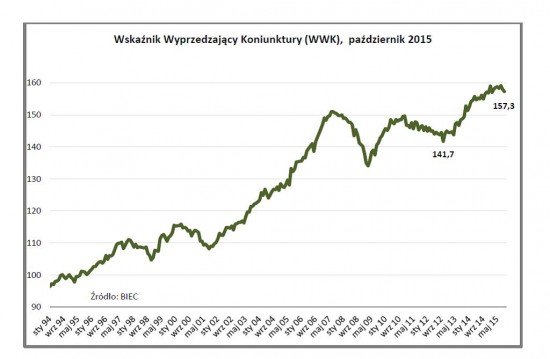 Drozdowicz, koniunktura, 28.10.15