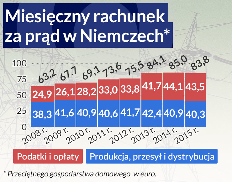 Konkurencyjny przemysł kosztem konsumenta