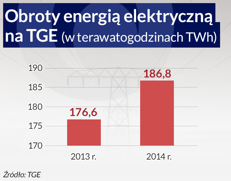 Warszawska giełda zawalczy o skalę i płynność