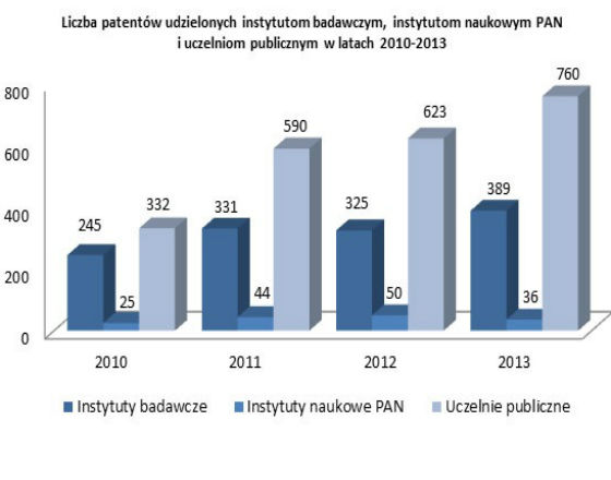 NIK: Instytuty badawcze nie wykorzystały potencjału