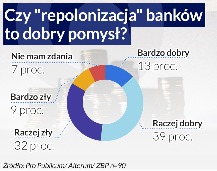 Politycy największym zagrożeniem dla banków