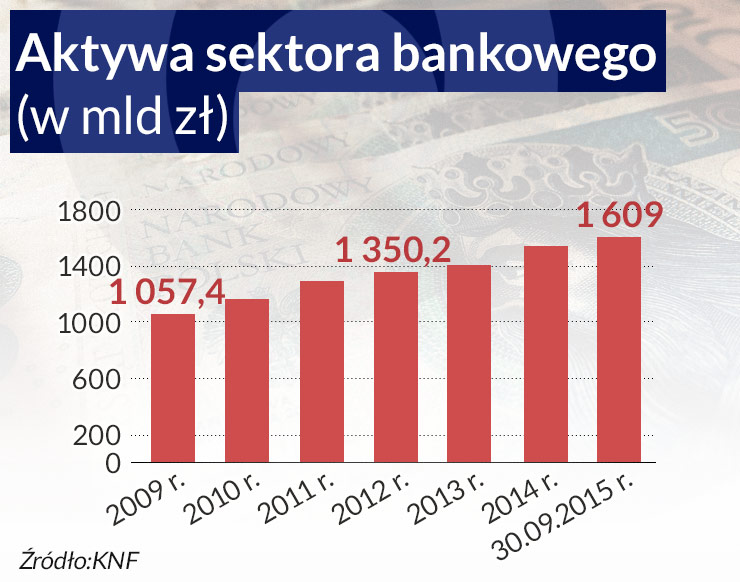 Banki czekają na domiar podatkowy