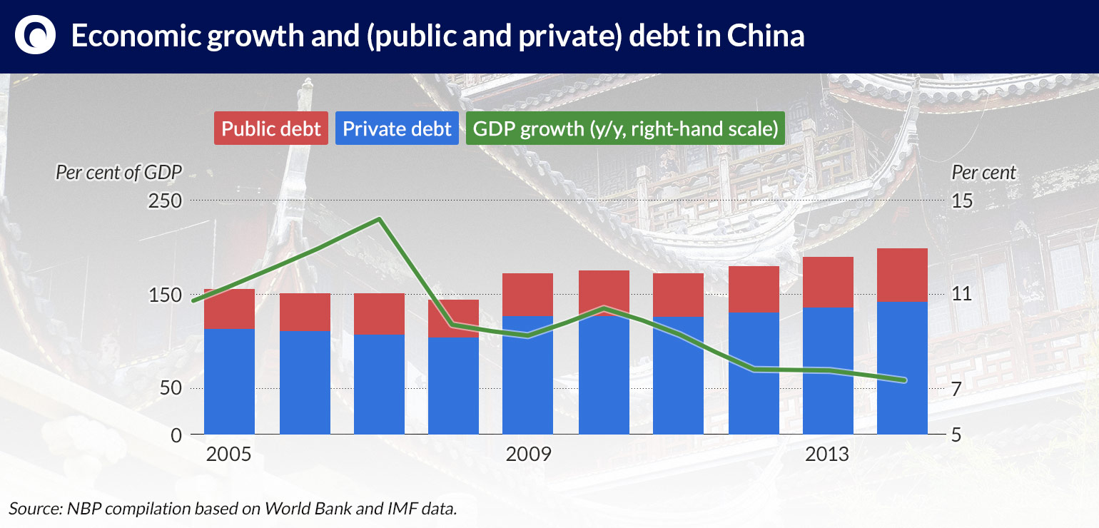 Economic-growth CC by Thomas Depenbusch