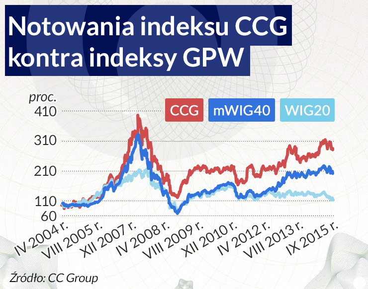 Inwestorzy cenią reputację firm bardziej niż ich właściciele