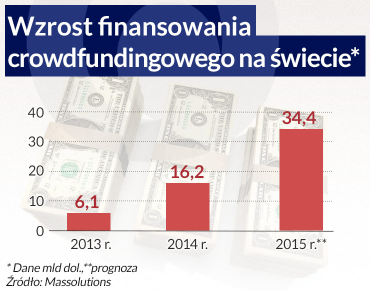 Nowi gracze podgryzają banki ze wszystkich stron