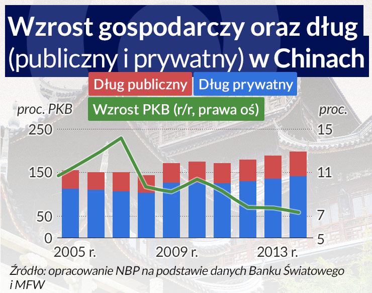 Stabilny wzrost polskiej gospodarki, niepewność zagranicą