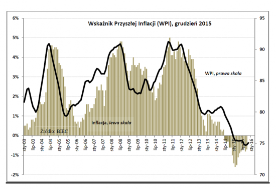 Drozdowicz, inflacja, 15.12.15