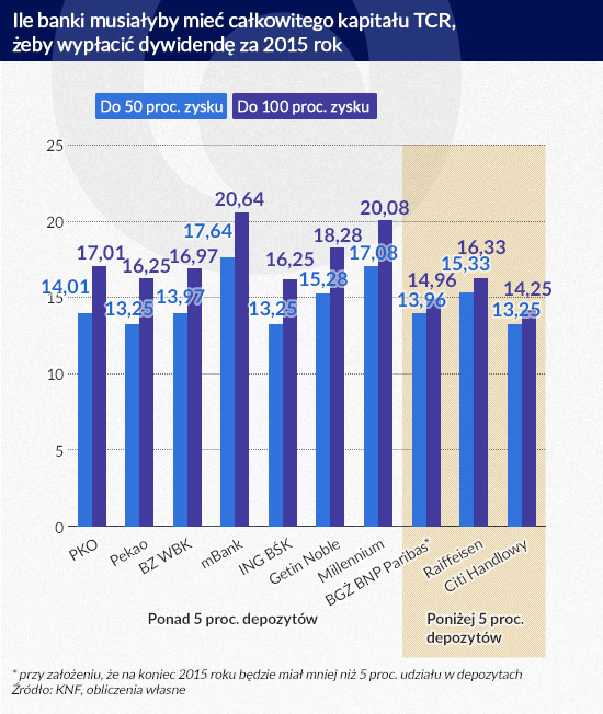 (infografika DG)