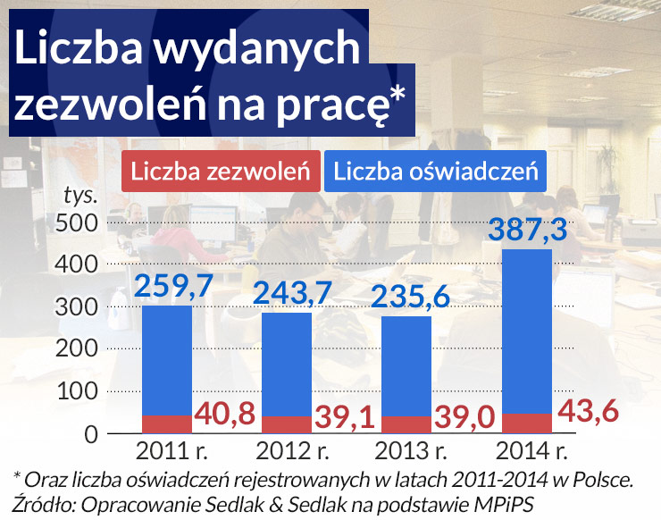 Przyzwoitość a PKB