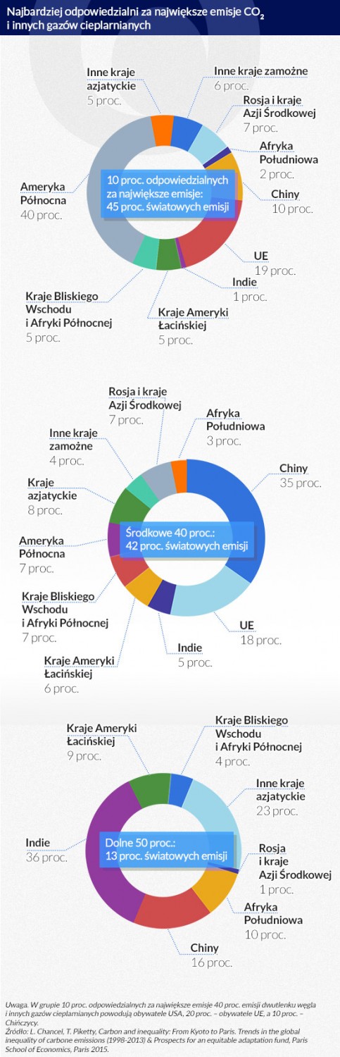 (infografiki: Dariusz Gąszczyk)