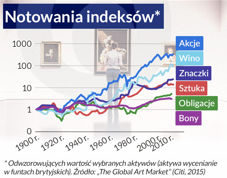 Nowe trendy na rynku sztuki