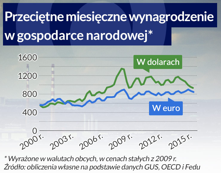 Mniej jemy w święta, ale nie z biedy - zmieniamy obyczaje