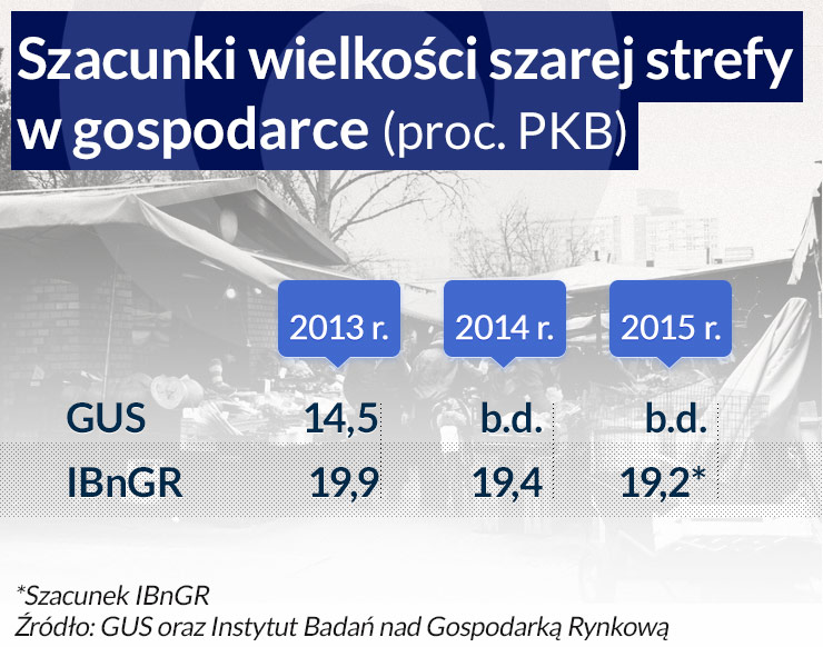 Nikt nie wygrywa z szarą strefą gospodarczą