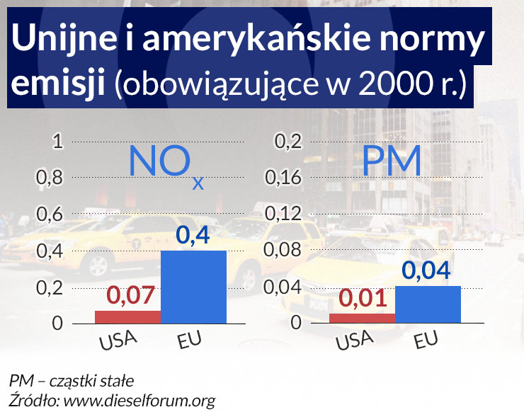 Jak silnik Diesla uzyskał w Europie przewagę konkurencyjną