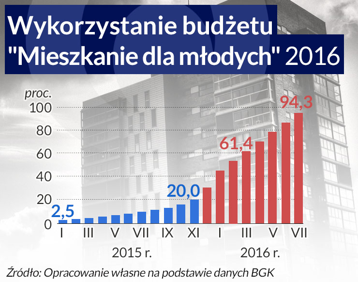 10 noworocznych zmian na rynku nieruchomości