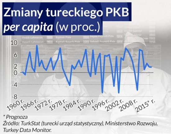 (infografika Dariusz Gąszczyk)