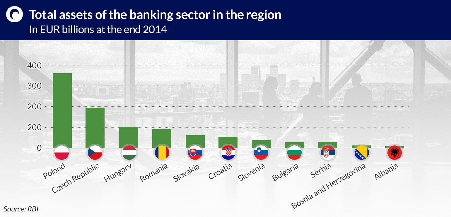 sector-in-the-region