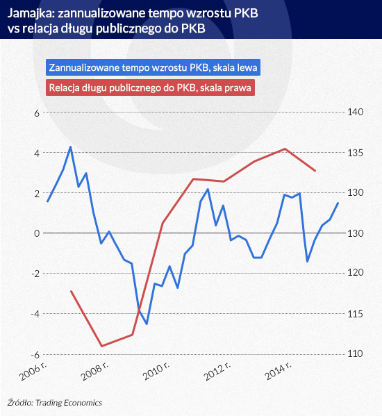 (infografika Dariusz Gąszczyk)