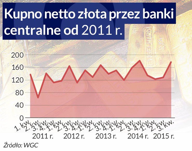 Marne perspektywy dla złota