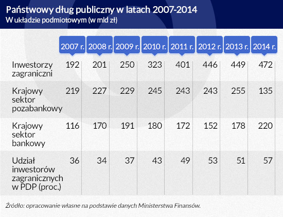 (infografika Dariusz Gąszczyk)