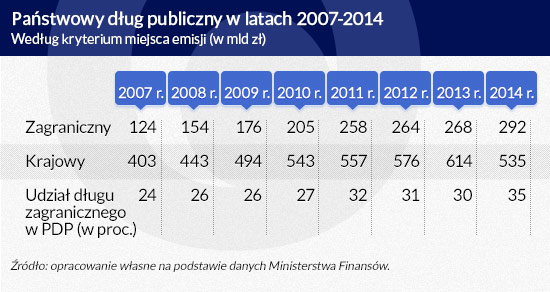 (infografika Dariusz Gąszczyk)