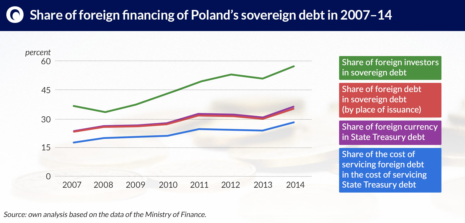 Share-of-foreign-financing