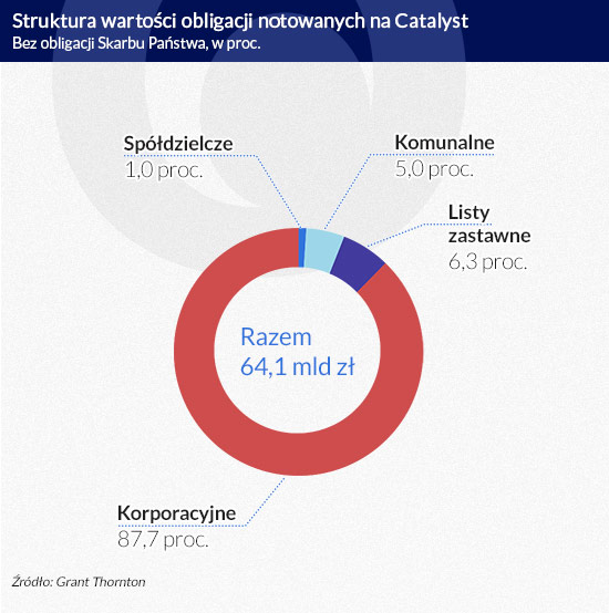 (infografika Dariusz Gąszczyk)