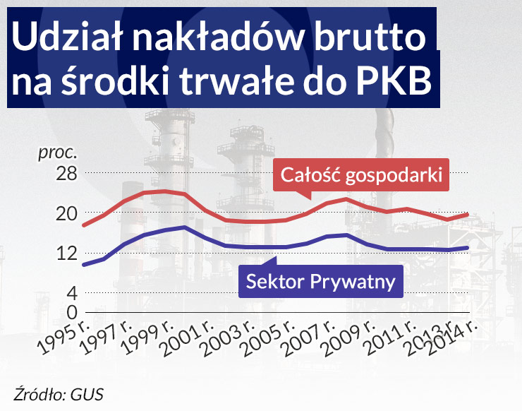 Trudna ucieczka z pułapki średniego rozwoju