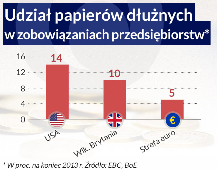 Bankom pomogą nowe standardy sekurytyzacji