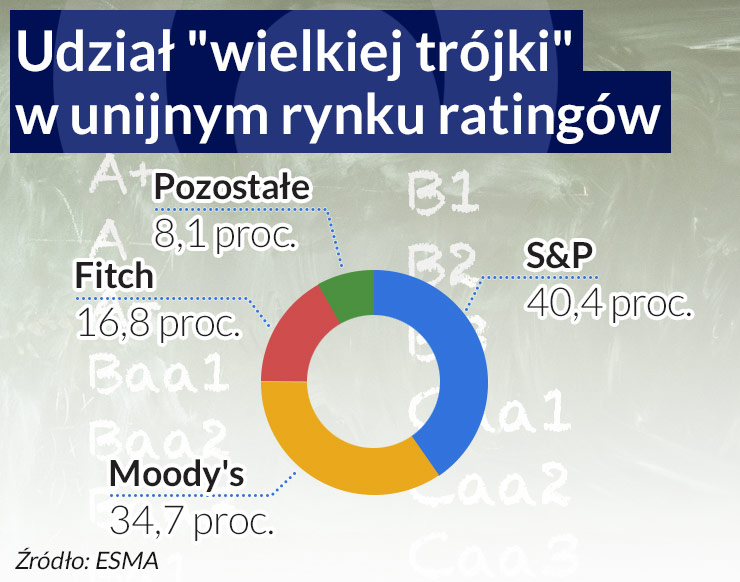 Ratingi trudno zastąpić inną oceną