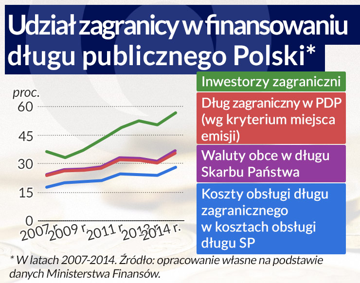 Ulotne finansowanie zagraniczne