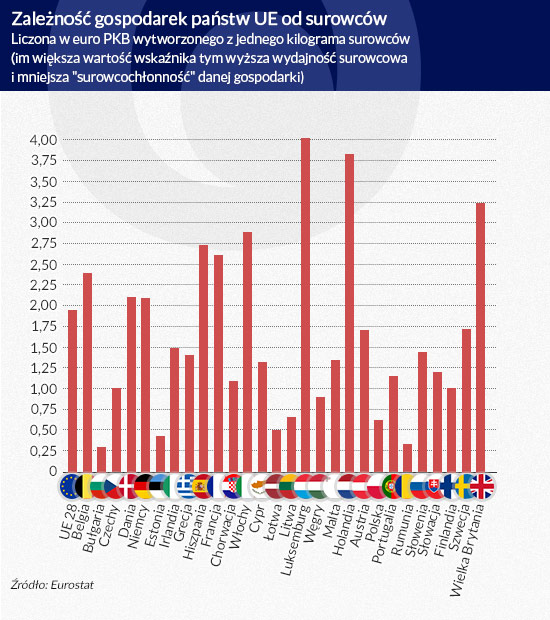 (infografika Dariusz Gąszczyk)