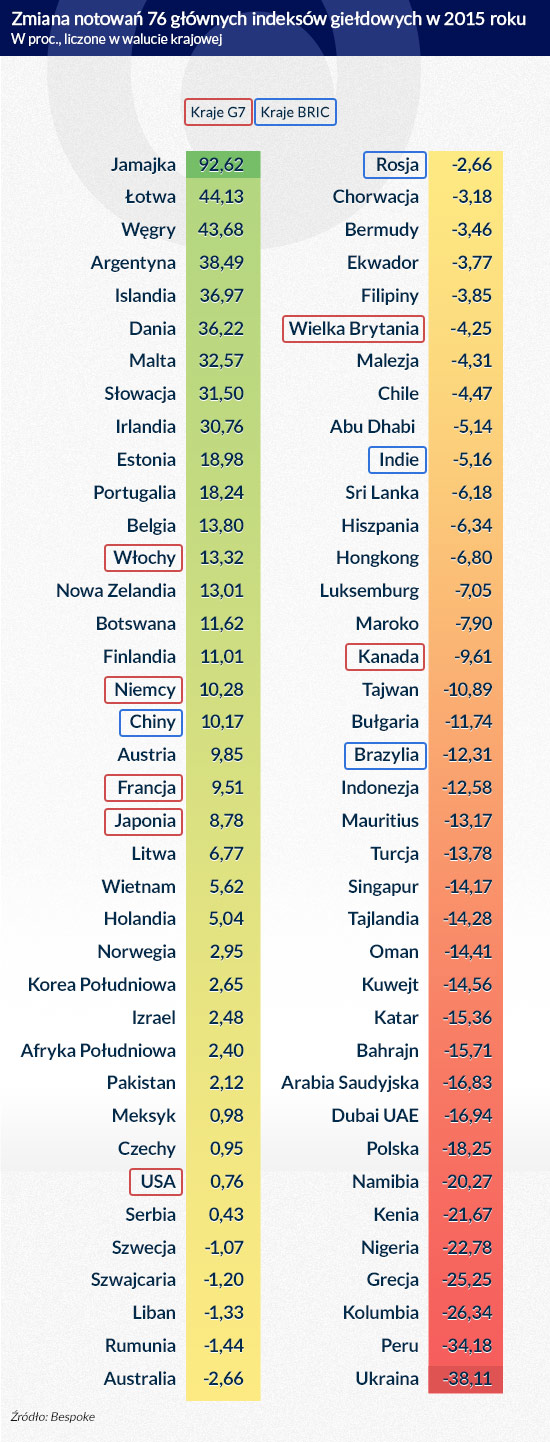 (infografika Dariusz Gąszczyk)