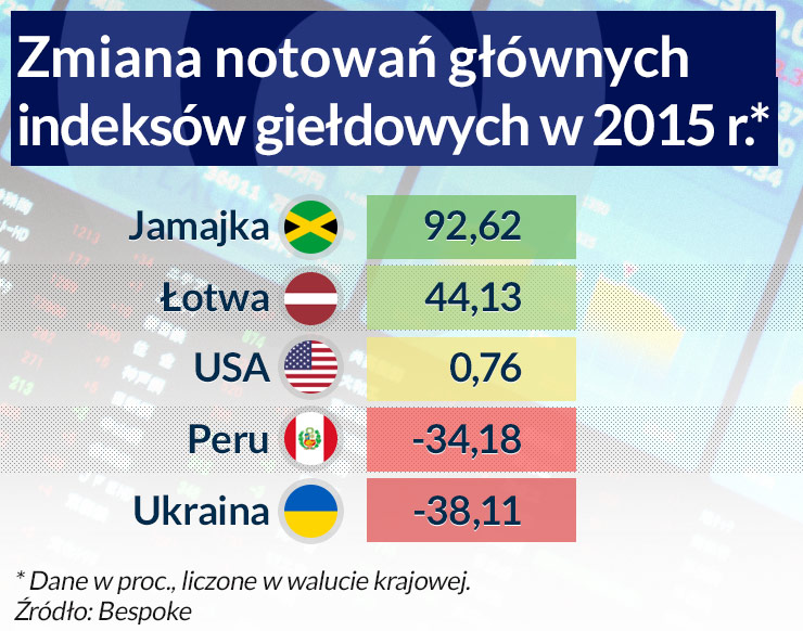 Premia dla znawców rynków egzotycznych