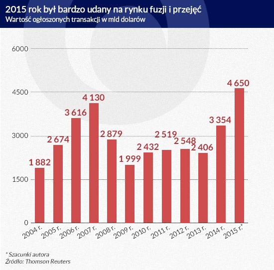 (infografika Darek Gąszczyk)