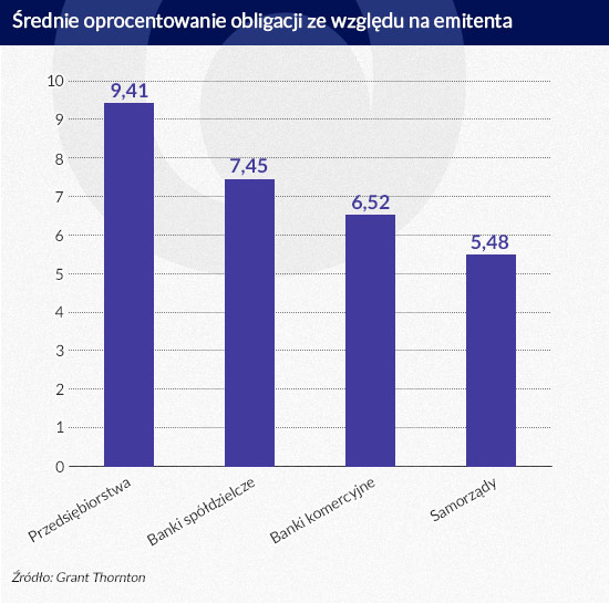 (infografika Dariusz Gąszczyk)