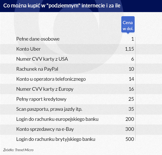 (infografika Dariusz Gąszczyk)