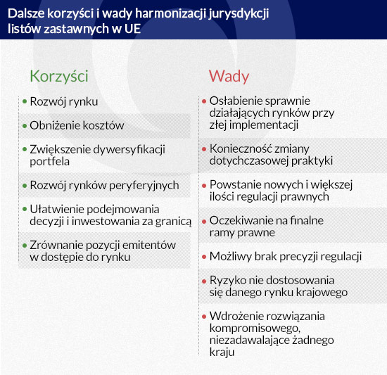 Dalsze-korzyści-i-wady