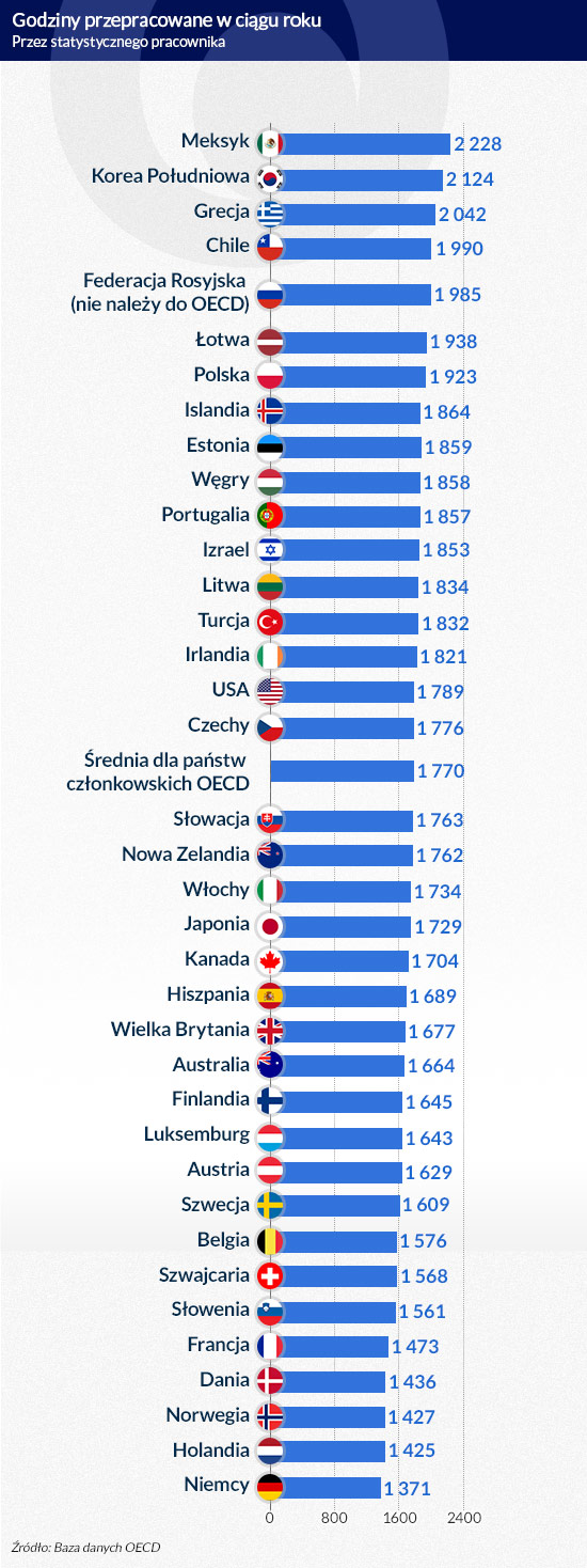 (infografika Dariusz Gąszczyk)